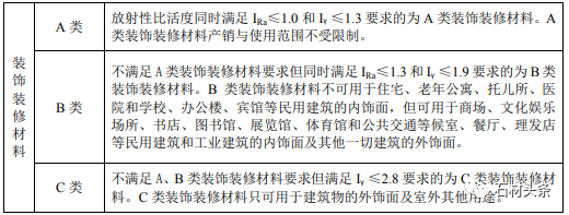 表2裝飾裝修材料放射性分類(lèi)控制指標(biāo).png